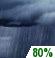 Overnight: Showers. Low around 50. North wind around 6 mph. Chance of precipitation is 80%. New precipitation amounts of less than a tenth of an inch possible. Overnight: Showers. Low around 50. North wind around 6 mph. Chance of precipitation is 80%. New precipitation amounts of less than a tenth of an inch possible.