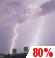 Thursday Night: Showers and possibly a thunderstorm before 8pm, then a chance of showers between 8pm and 2am. Low around 67. Chance of precipitation is 80%. Thursday Night: Showers and possibly a thunderstorm before 8pm, then a chance of showers between 8pm and 2am. Low around 67. Chance of precipitation is 80%.