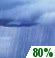 Friday: Showers, mainly before 11am. Patchy fog between 9am and 10am. High near 61. North wind 6 to 8 mph. Chance of precipitation is 80%. New precipitation amounts between a tenth and quarter of an inch possible. Friday: Showers, mainly before 11am. Patchy fog between 9am and 10am. High near 61. North wind 6 to 8 mph. Chance of precipitation is 80%. New precipitation amounts between a tenth and quarter of an inch possible.