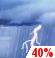 Thursday: A slight chance of showers, then a chance of showers and thunderstorms after 11am. Patchy fog before 9am. Otherwise, mostly cloudy, with a high near 85. Calm wind. Chance of precipitation is 40%. Thursday: A slight chance of showers, then a chance of showers and thunderstorms after 11am. Patchy fog before 9am. Otherwise, mostly cloudy, with a high near 85. Calm wind. Chance of precipitation is 40%.